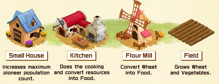Small House: Increases maximum pioneer population count. Kitchen: Does the cooking and convert resources into Food. Flour Mill: Convert Wheat into Food. Field: Grows Wheat and Vegetables.
