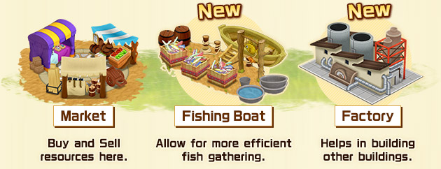 Market: Buy and Sell resources here. Fishing Boat: Allow for more efficient fish gathering. Factory: Helps in building other buildings.