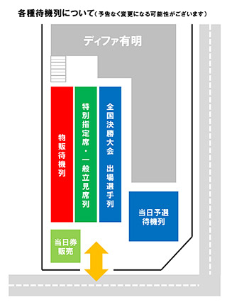 待機列