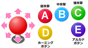 弱攻撃 中攻撃 強攻撃 ホーミングボタン アルカナボタン