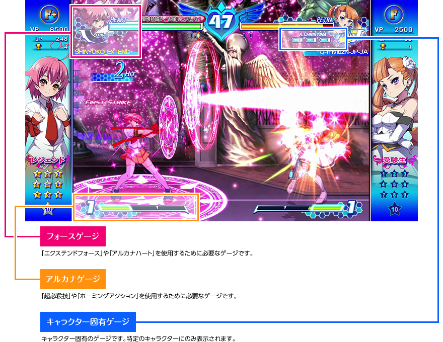 フォースゲージ：「エクステンドフォース」や「アルカナハート」を使用するために必要なゲージです。 アルカナゲージ：「超必殺技」や「ホーミングアクション」を使用するために必要なゲージです。 キャラクター固有ゲージ：キャラクター固有のゲージです。特定のキャラクターにのみ表示されます。