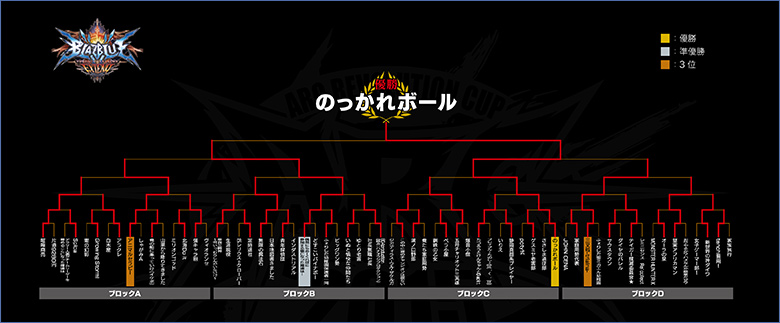 メイントーナメント　結果発表