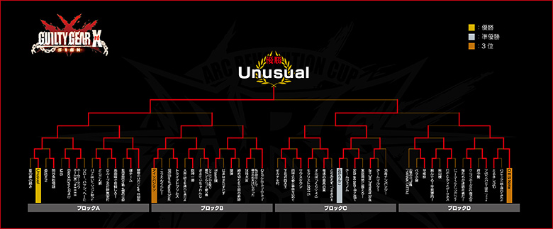 メイントーナメント　結果発表