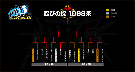 サイドトーナメント　結果発表