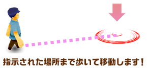 指示された場所まで歩いて移動します！