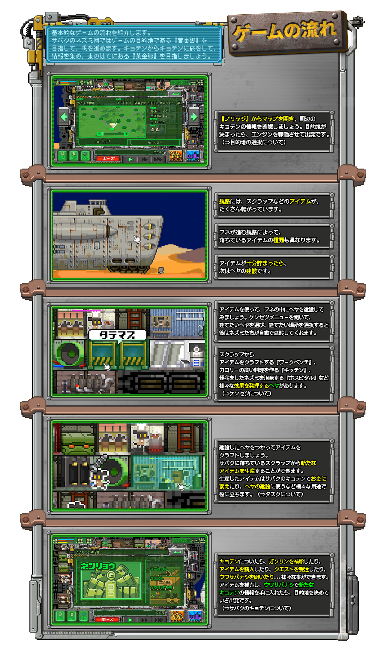 サバクのネズミ団 改 電子説明書 ゲームの流れ サバクのネズミ団 改 電子説明書 ゲームの流れ