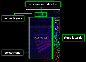 Varie sezioni dello schermo