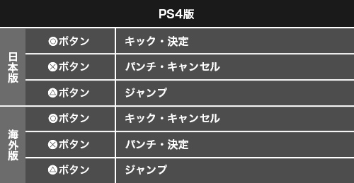 PS4版操作説明