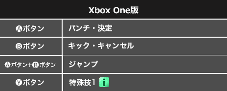 Xbox版操作説明