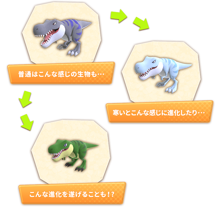 普通はこんな感じの生物も… 寒いとこんな感じに進化したり… こんな進化を遂げることも！? 