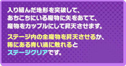 入り組んだ地形を突破して、あちこちにいる魔物に矢をあてて、魔物をカップルにして昇天させます。ステージ内の全魔物を昇天させるか、稀にある青い渦に触れるとステージクリアです。