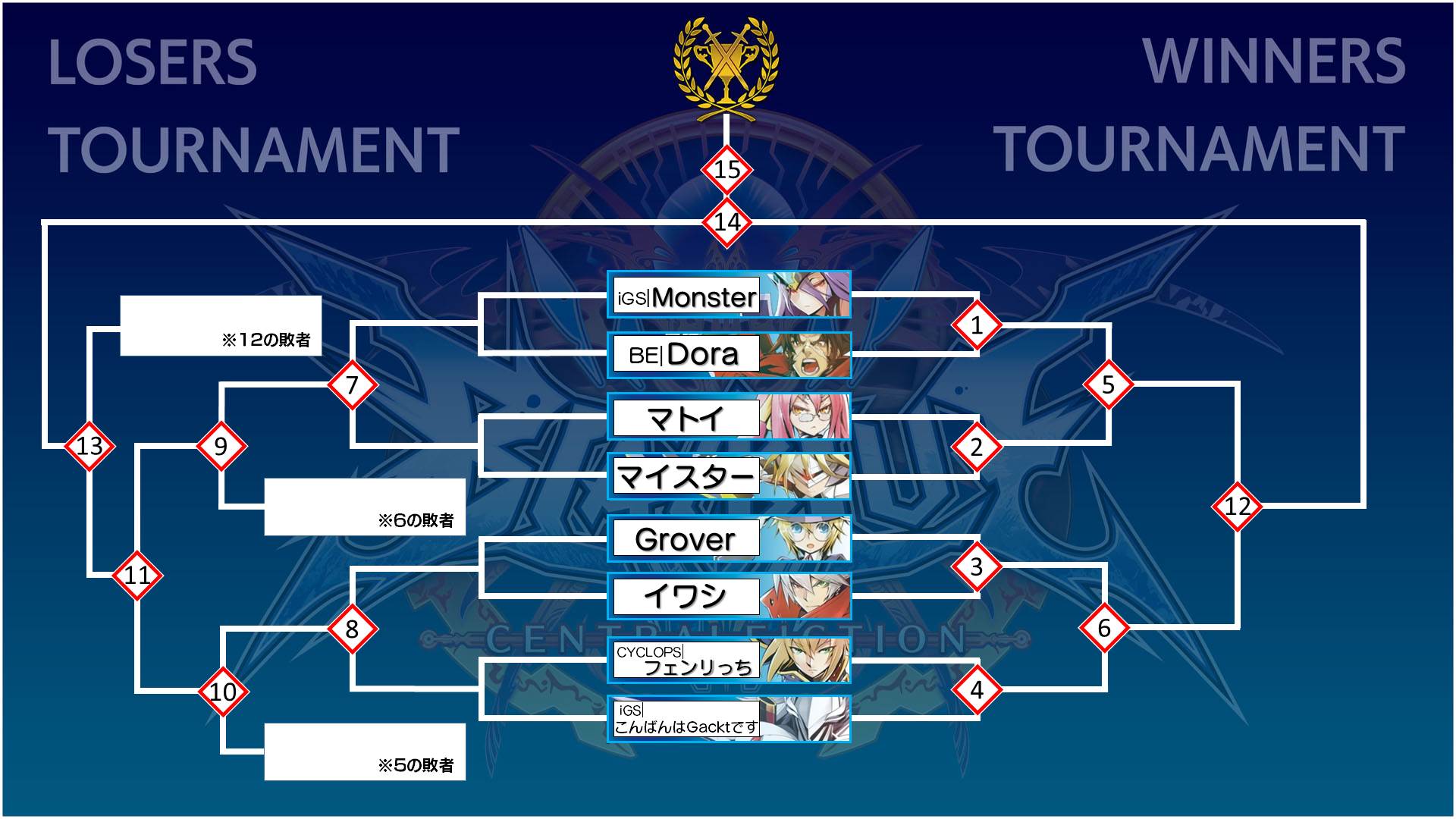 BLAZBLUE部門トーナメント表