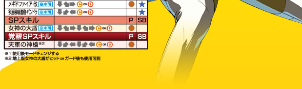 アイギス