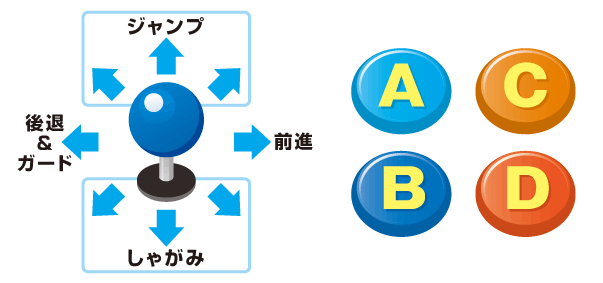 コントローラーの見方（操作方法）