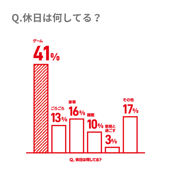 休日は何してる？