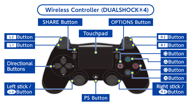 无线手柄（DUALSHOCK®4）