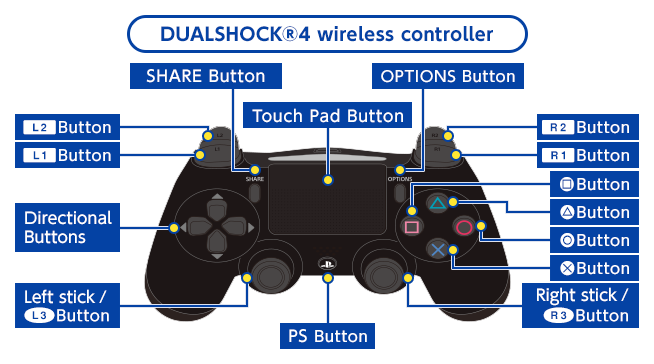 DUALSHOCKR4 wireless controller