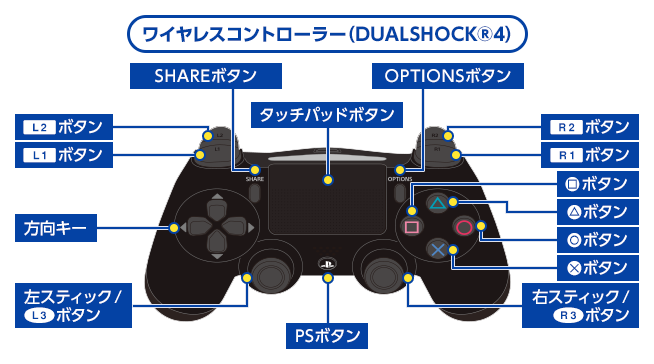 ワイヤレスコントローラー（DUALSHOCK®4）