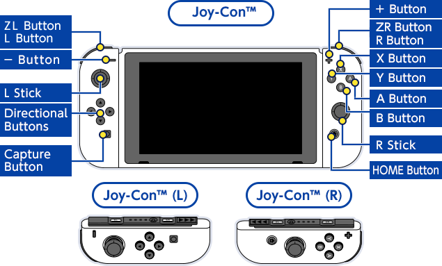 无线手柄（DUALSHOCK®4）