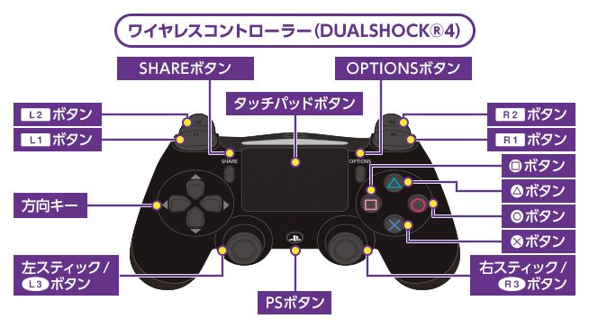 ワイヤレスコントローラー（DUALSHOCK®4）