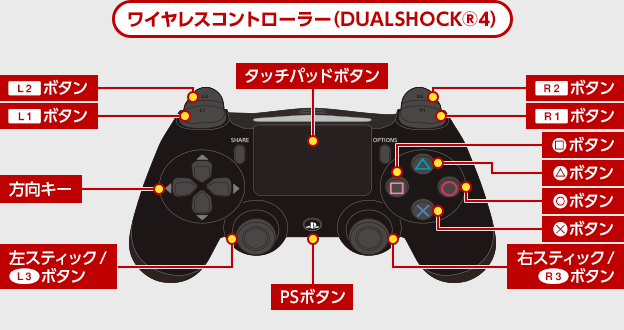 ワイヤレスコントローラー（DUALSHOCK®4）