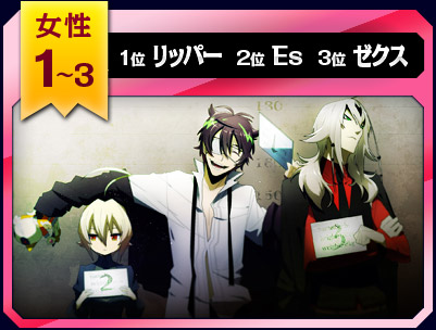 1～3位