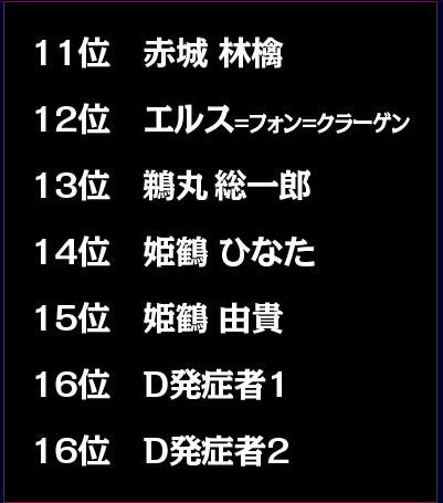 11位以下