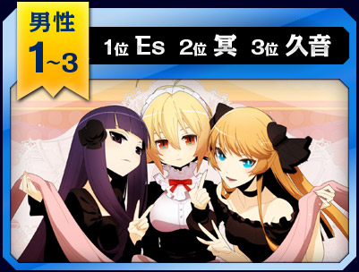 1～3位