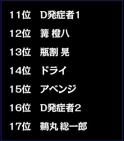 11位以下
