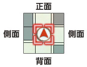 移動と向き