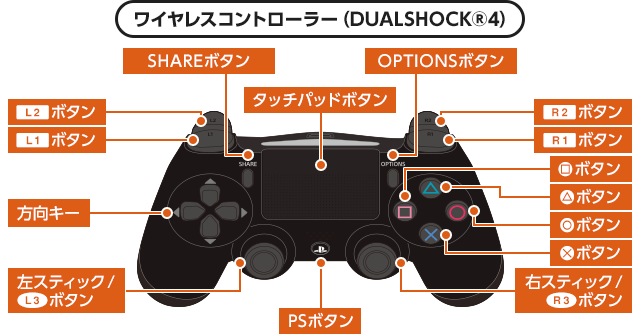 ワイヤレスコントローラー（DUALSHOCK®4）